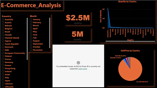 E- कॉमर्स_विश्लेषण — Power BI में बिक्री डैशबोर्ड