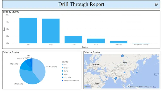 Drill Through Report Using DAX(Data Analysis Expressions) — dashboard de Análise de Dados em Power BI