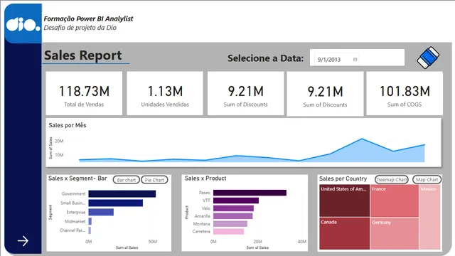 चुनौती Dio की — Power BI में Governança BI डैशबोर्ड
