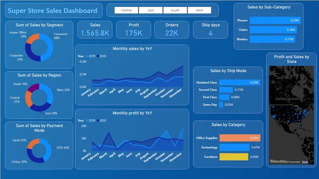 PowerBI - परियोजना — Power BI में Governança BI डैशबोर्ड
