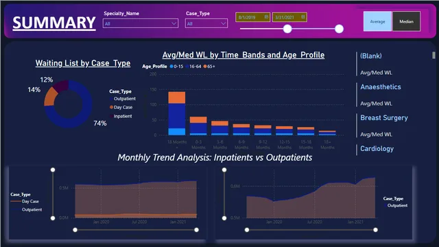 HealthCare PowerBi Project — Healthcare dashboard in Power BI