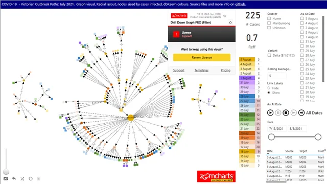 2021-07 Victoria Outbreak Paths — Governança BI dashboard in Power BI