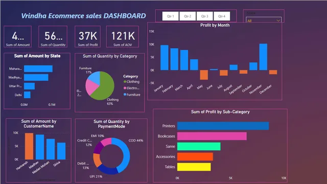 DA__project_Dashboard(2) — Análise de Dados dashboard in Power BI