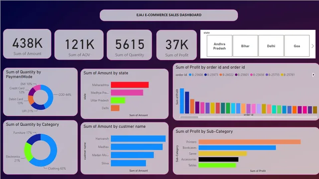EJAJ E COMMERCE DASHBOARD — Marketing dashboard in Power BI