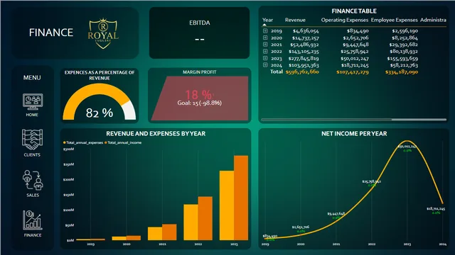 Company Resume Dashboard — dashboard de Financeiro em Power BI
