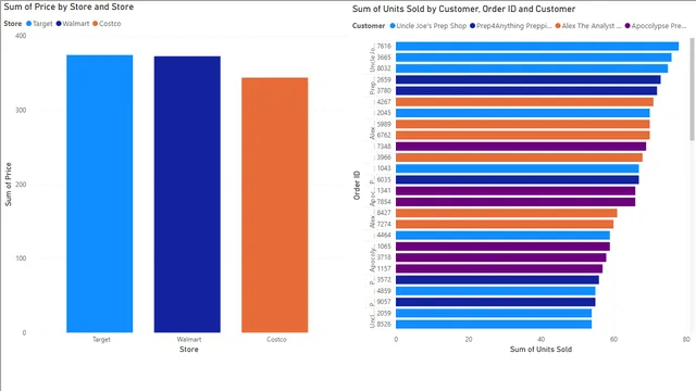 Drill Down Tutorial-5 — dashboard de Operações em Power BI