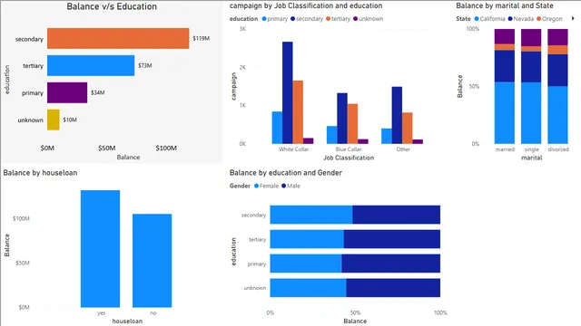 Day 1 — dashboard de Operações em Power BI