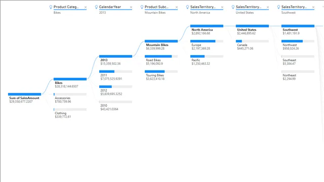 Democratizing Artificial Intelligence Theres more — dashboard de Tecnologia em Power BI