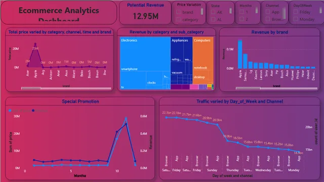 Panel de Análisis de Comercio Electrónico — panel de Ventas en Power BI