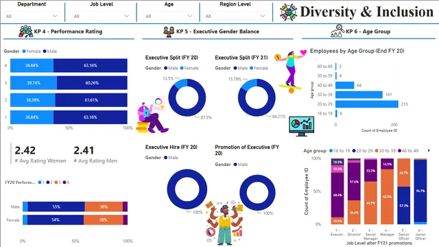 Diversity and Inclusion Dashboard_Navaneet — HR dashboard in Power BI