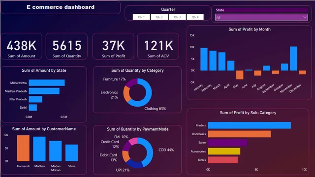 Power BI sales dashboard — Sales dashboard in Power BI