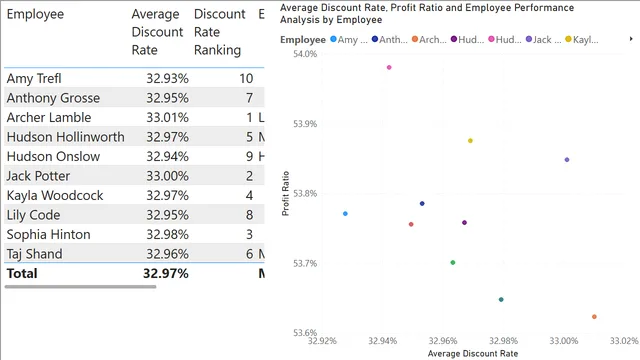 1_2_switch — dashboard de Operações em Power BI