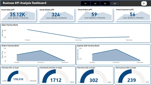 Business Dashboard (1) — Power BI में Governança BI डैशबोर्ड