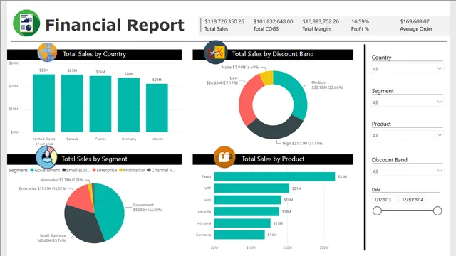3-FinancialData — Power BI में वित्त डैशबोर्ड