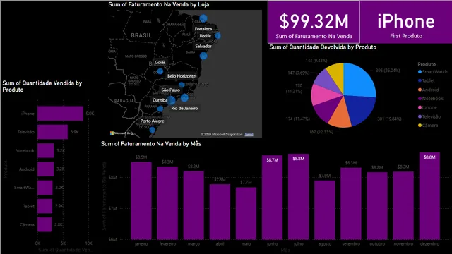 F2 — dashboard de Operações em Power BI