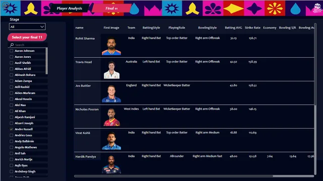 Cricket_World_T20_2024_Analysis — Marketing dashboard in Power BI