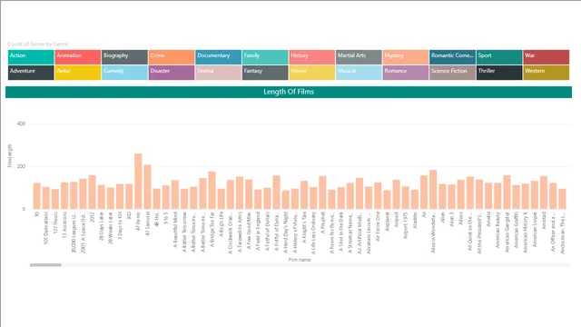 ANS 79 Treemendous — dashboard de Governança BI em Power BI