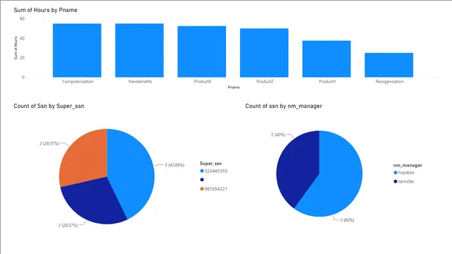 DESAFÍO2_POWERBI_DIO — panel de Operaciones en Power BI