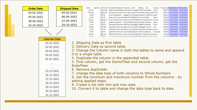 Calendar Table in Power Query — dashboard de Operações em Power BI