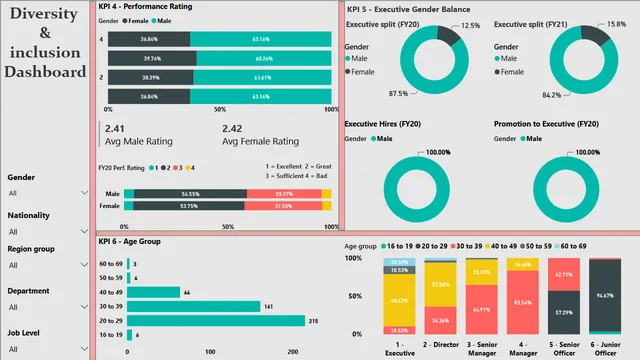 Diversity and Inclusion_Dashboard — HR dashboard in Power BI