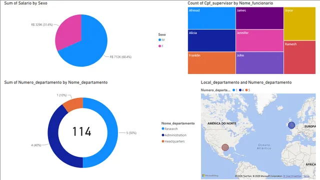 DIO Project Challenge 03 - Azure Company — Governança BI dashboard in Power BI