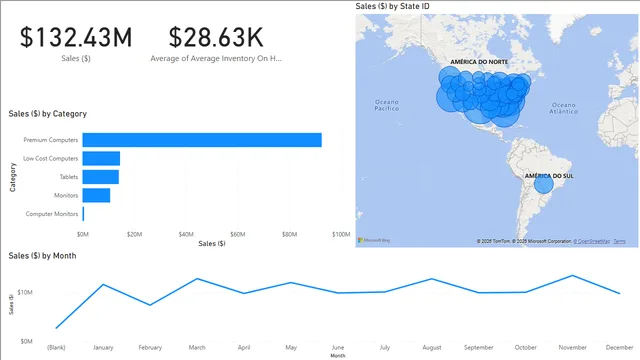 Comprehensive Sales and Inventory Evaluation — dashboard de Vendas em Power BI