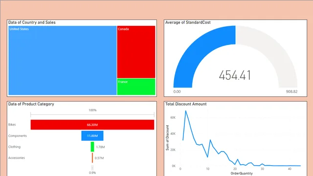 Adv Works Data — Governança BI dashboard in Power BI