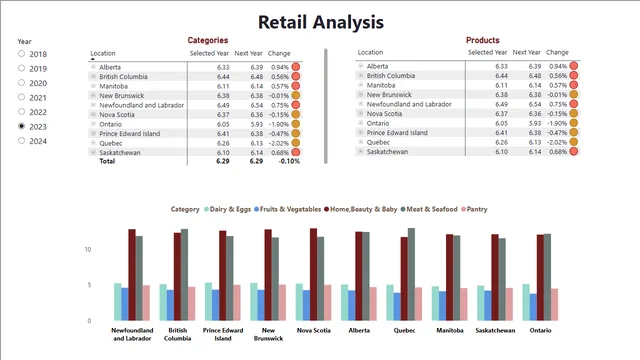 Dax_Analysis — Operations dashboard in Power BI