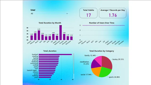 Admin Live Dashboard — dashboard de Operações em Power BI