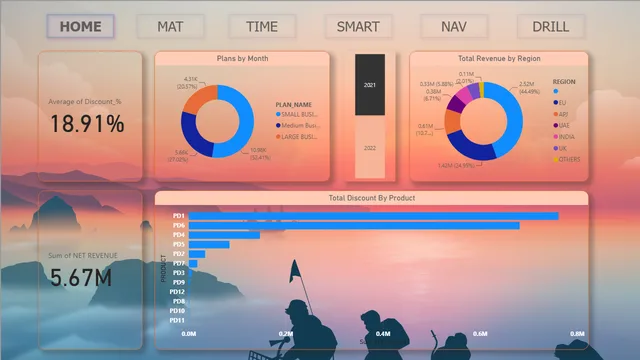 PowerBI - अंतिम मूल्यांकन — Power BI में Governança BI डैशबोर्ड