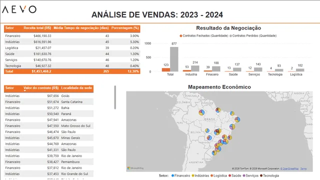 Desafío_AEVO — panel de TI en Power BI