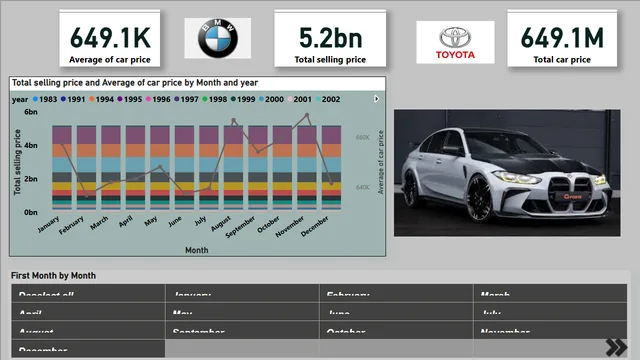 ASSIGNMENT_5_DASHBOARD OWAIS — dashboard de Geral em Power BI
