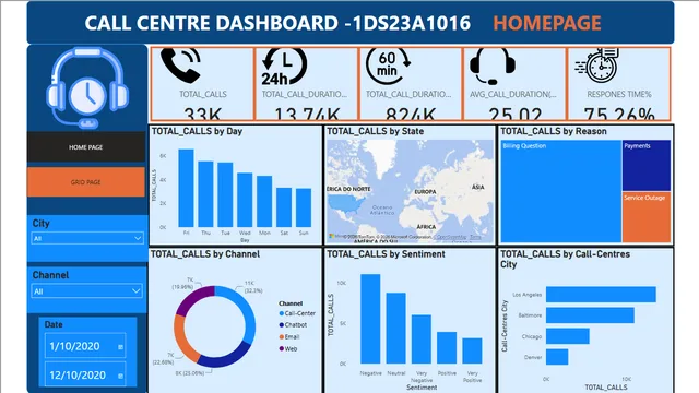 7th — Power BI में Geral डैशबोर्ड