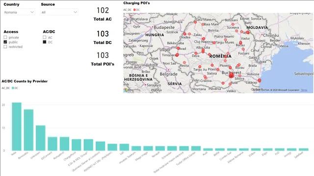APAC Charging Stations — dashboard de Operações em Power BI