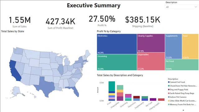 Analysis — panel de Governança BI en Power BI