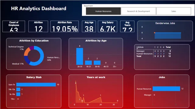 Dashboard Project — dashboard de Governança BI em Power BI