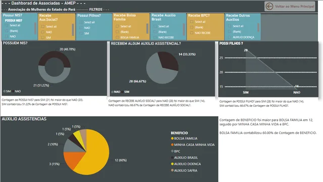 Dasboard AMEP — dashboard de Operações em Power BI