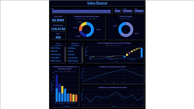 DA_Project1 — Power BI में Governança BI डैशबोर्ड