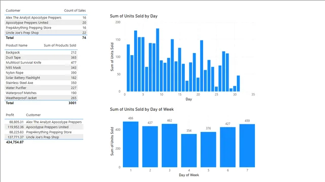 Alex Lesson 4 — dashboard de Operações em Power BI