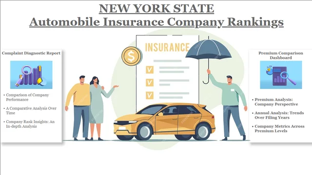 CDACL-001-Automobile Insurance Complaints Rankings — dashboard de Financeiro em Power BI