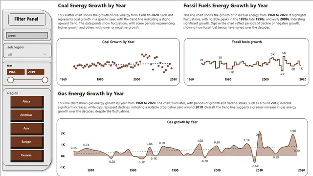 Fossil Fuel Energy Dashboard — dashboard de Energia em Power BI
