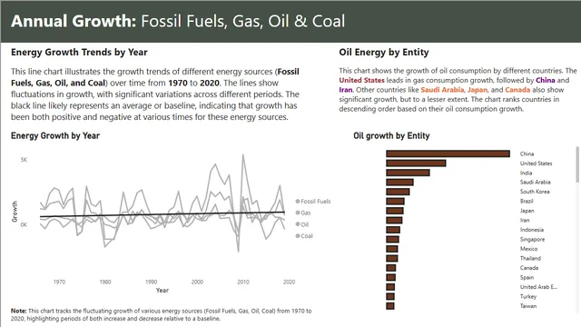 Fossil Fuel Energy Dashboard — tela Page 2