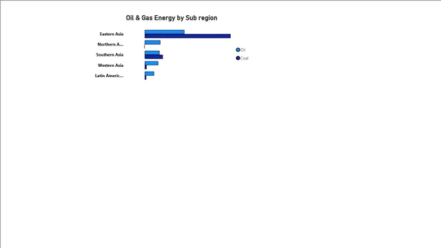 Fossil Fuel Energy Dashboard — tela Page 3