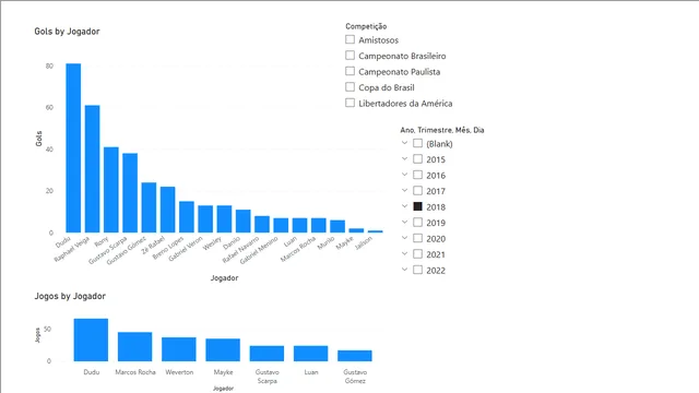 Elenco Atual v3 — dashboard de RH em Power BI