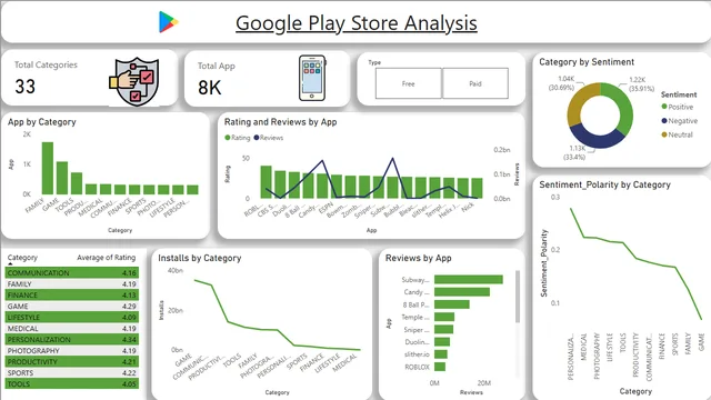 Google Playstore Dashboard — Marketing dashboard in Power BI