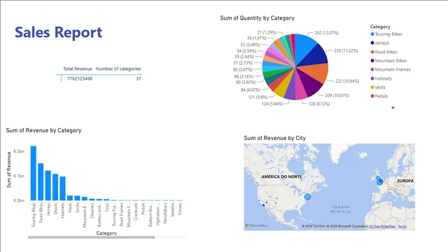 First exercise PowerBi — dashboard de Educação em Power BI
