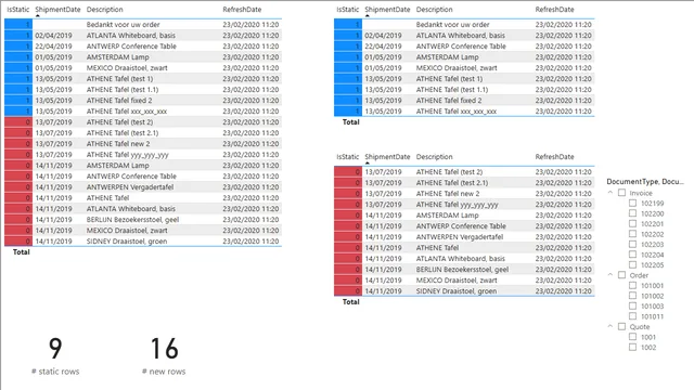 SalesLines_Incremental_Manual_Union_in_DAX — dashboard de Operações em Power BI