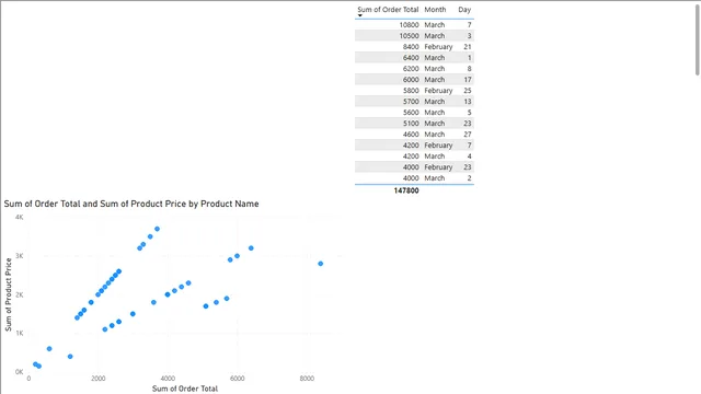 Adventure-Works-Sales-Report — Power BI में बिक्री डैशबोर्ड