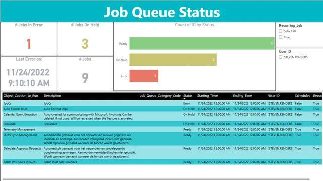 Job Queue Status — dashboard de Operações em Power BI