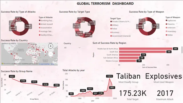 Task1 terrorism — dashboard de Governança BI em Power BI